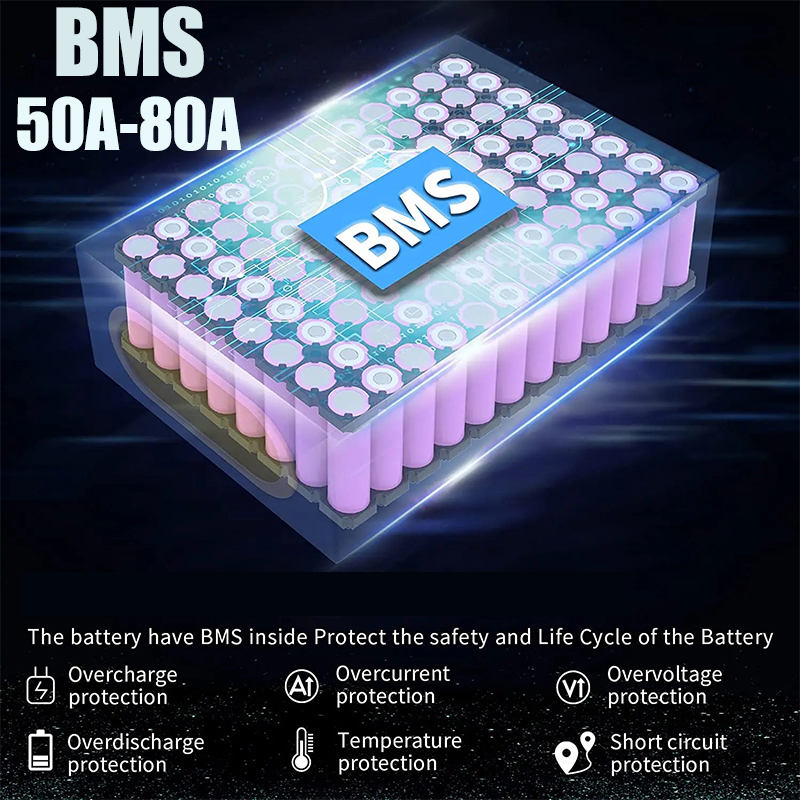 Batterie de vélo électrique 72 - Electric Bicycle Battery 72V 30Ah avis et prix