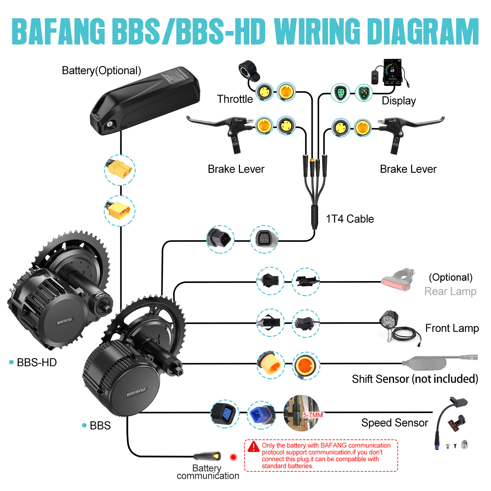 [Expédition US] Kit Moteur Cen - Bafang Bbs02B 48V 750W Mid Drive Kit avis et prix