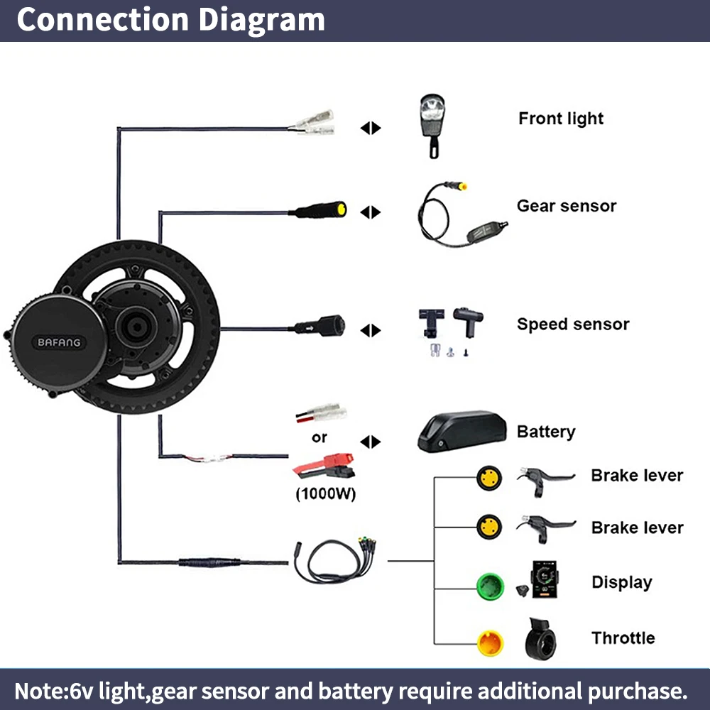 Bafang-kit de motorisation de  - Bafang Bbshd 1000W Conversion Kit avis et prix